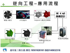 机械测绘,逆向造型,产品抄数,点云建模,三维扫描,产品设计 逆向造型,产品抄数,三维扫描,产品设计