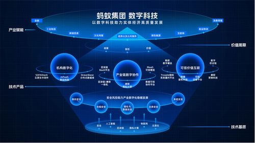 蚂蚁集团数字科技业务亮相,发布六项全新产品助力企业数字化转型及协作