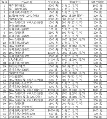 起亚数据产品代理价格