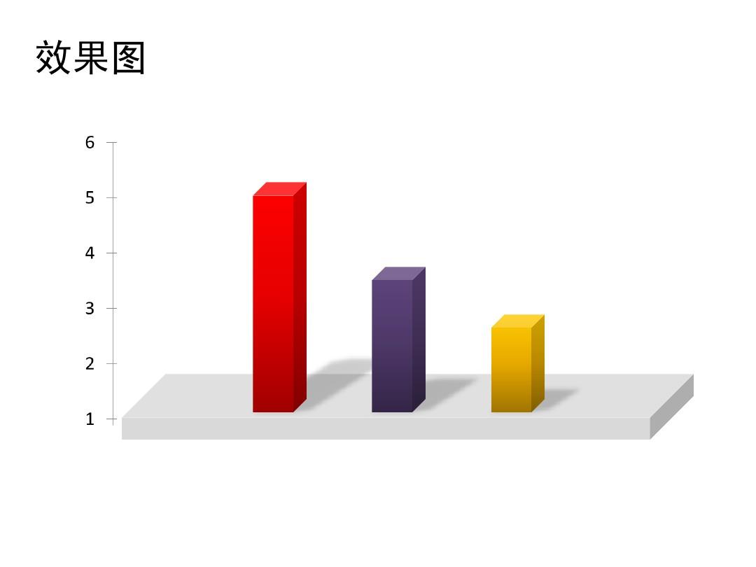 立体柱状图制作PPT