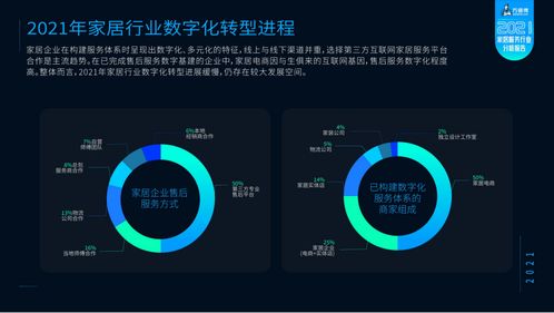 全国工商联x万师傅共同发布 2021家居服务行业分析报告