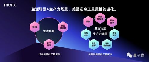 美图大模型发布 一口气上新7款产品,股价暴涨21.28