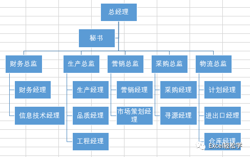 在Excel中制作组织结构图_搜狐教育